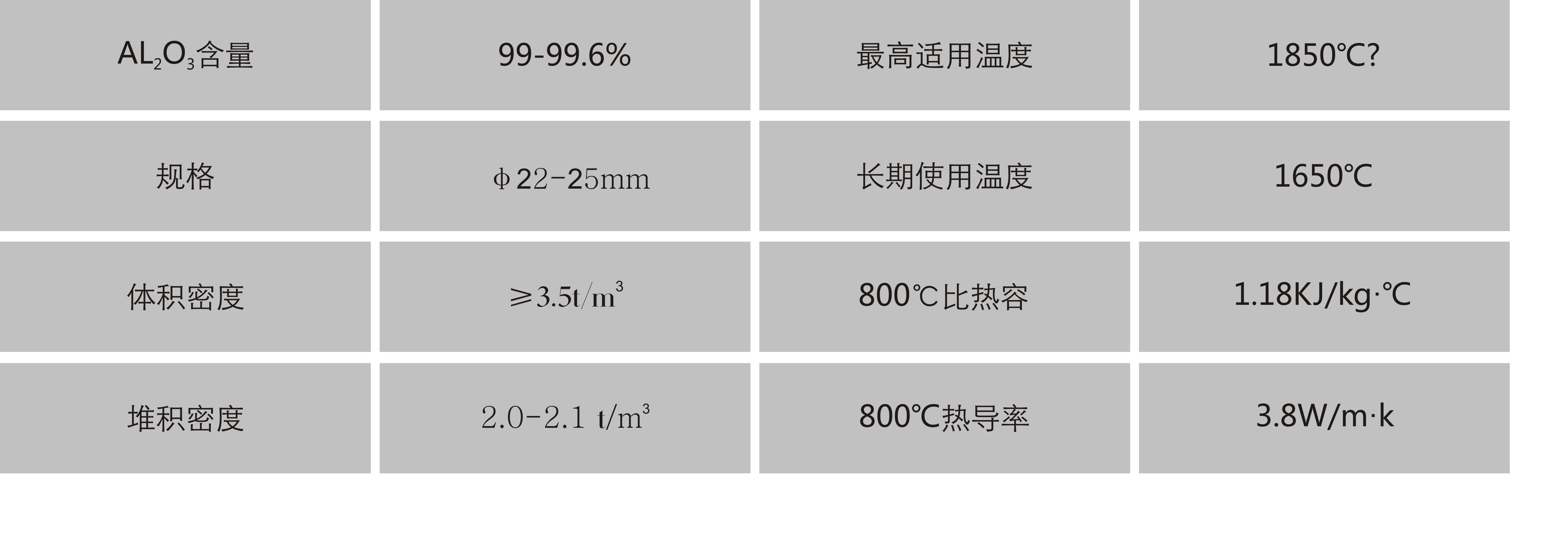 岳陽安達,蓄熱球,耐火材料,不粘鋁澆注料,預制件,磷酸鹽磚 